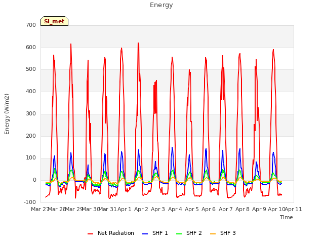 plot of Energy