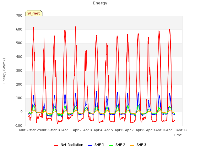 plot of Energy