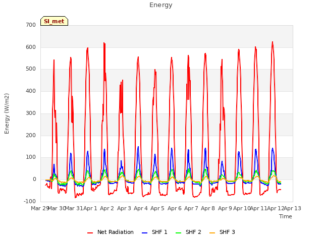 plot of Energy