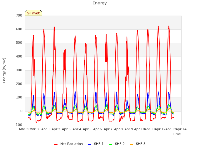 plot of Energy