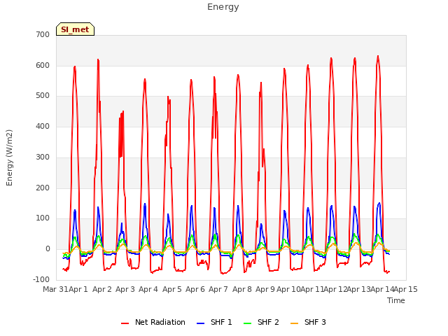 plot of Energy
