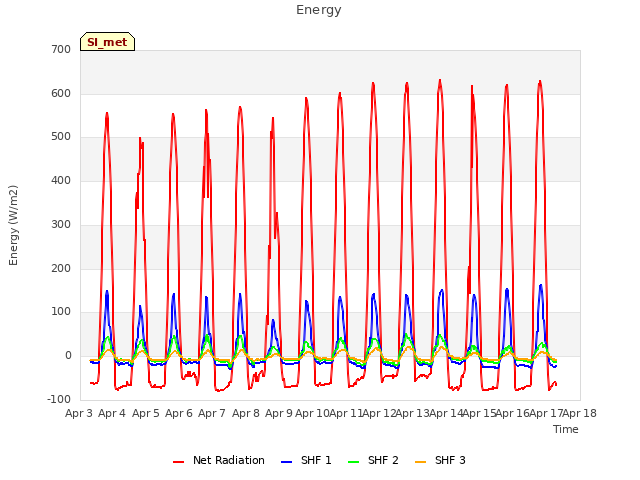 plot of Energy