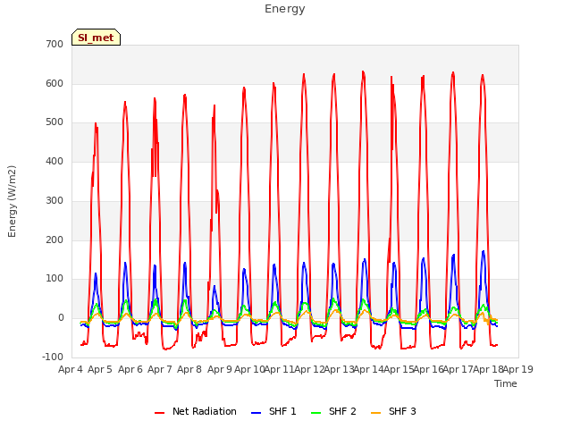 plot of Energy