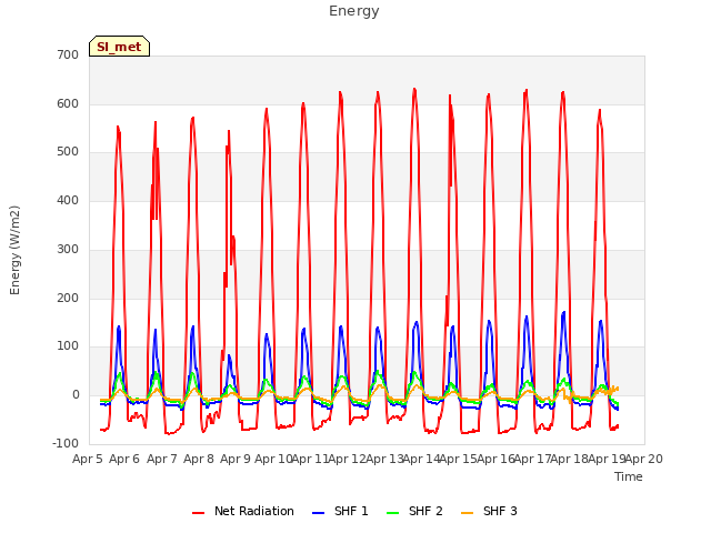 plot of Energy