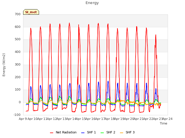 plot of Energy