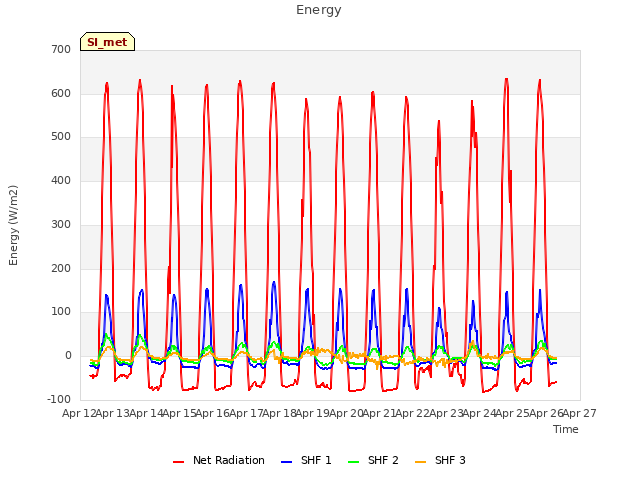 plot of Energy