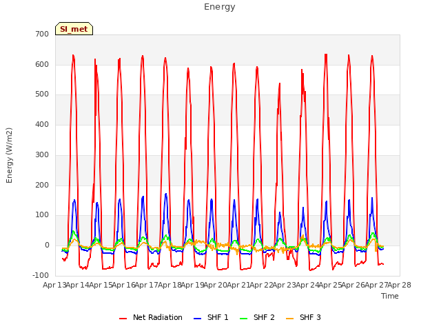 plot of Energy