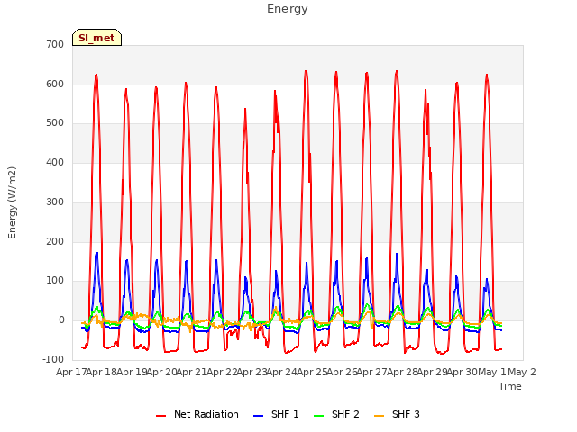 plot of Energy