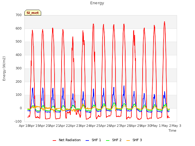 plot of Energy