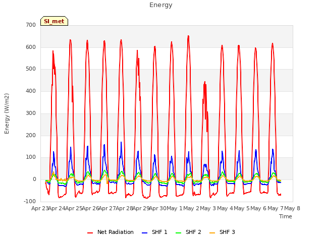 plot of Energy