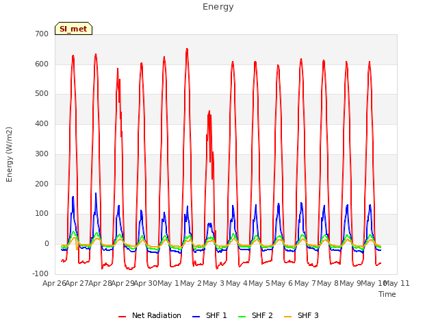 plot of Energy