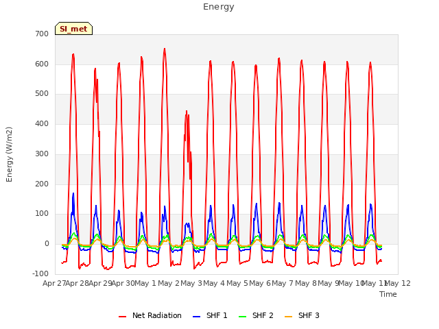 plot of Energy