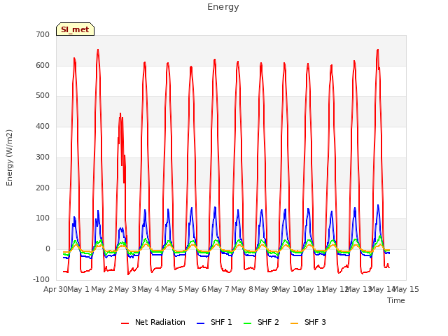 plot of Energy