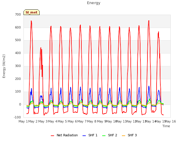 plot of Energy