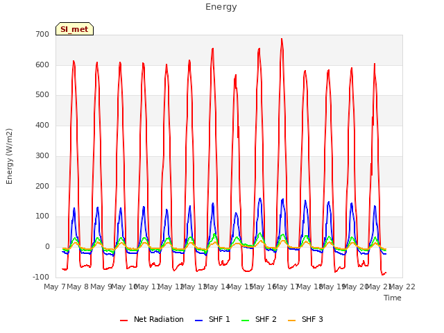 plot of Energy