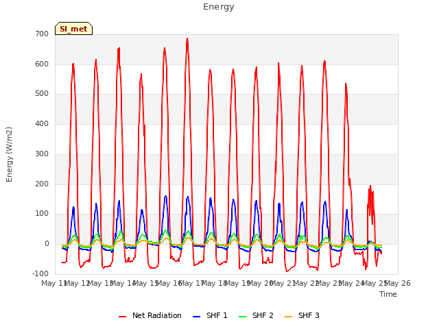 plot of Energy