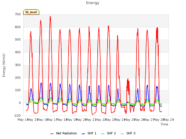 plot of Energy