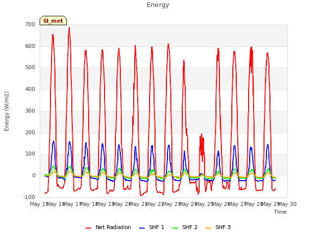 plot of Energy