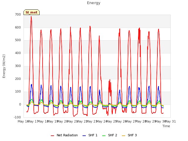 plot of Energy