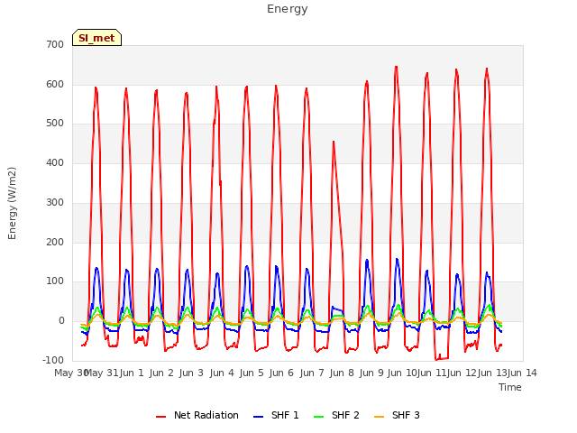 plot of Energy