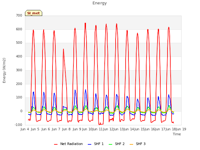 plot of Energy