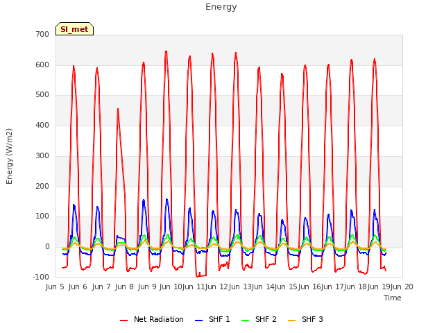 plot of Energy