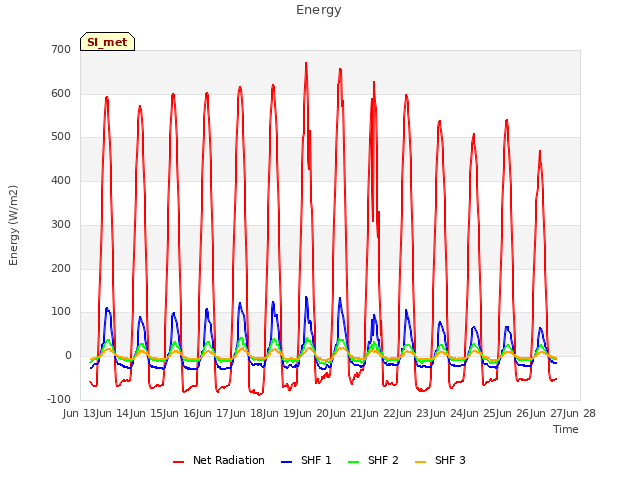 plot of Energy