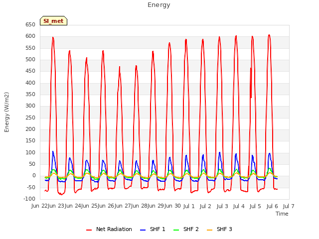 plot of Energy