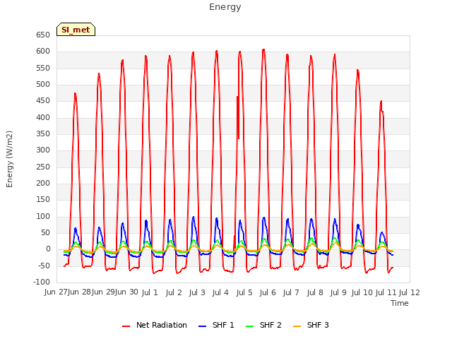 plot of Energy