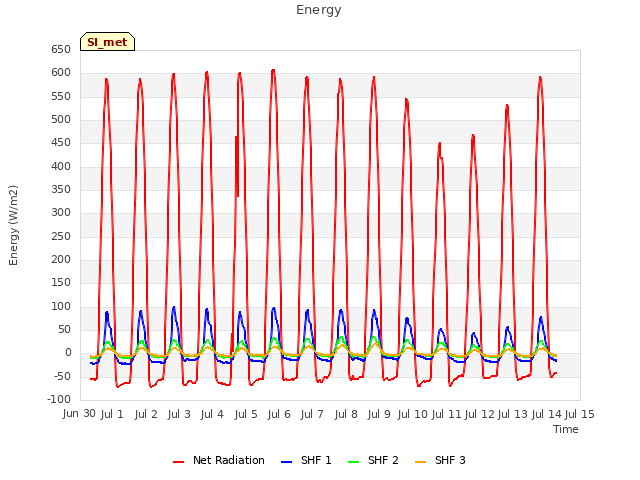 plot of Energy