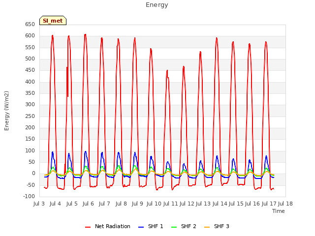 plot of Energy