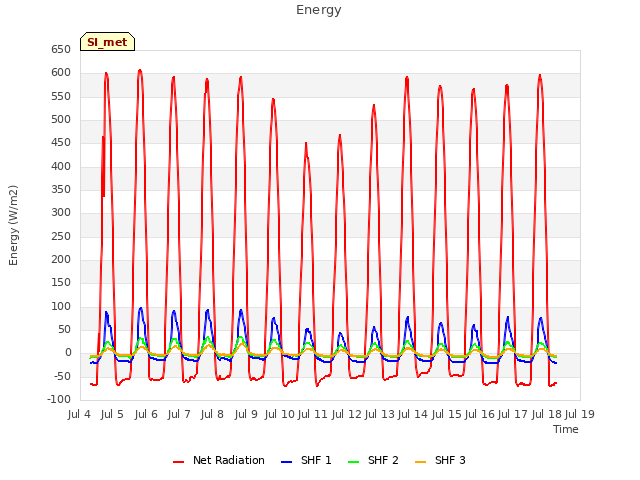 plot of Energy