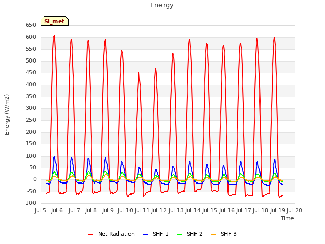 plot of Energy