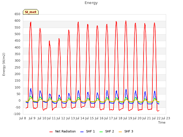 plot of Energy