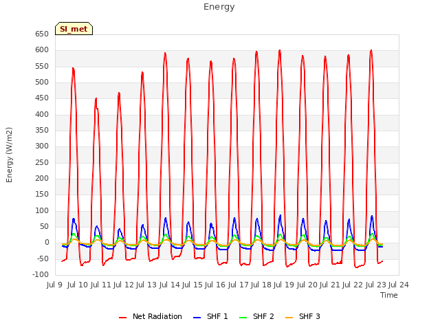 plot of Energy