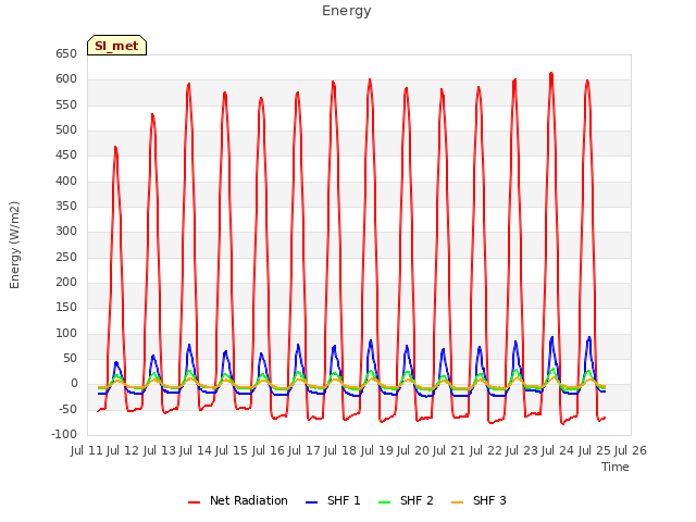 plot of Energy