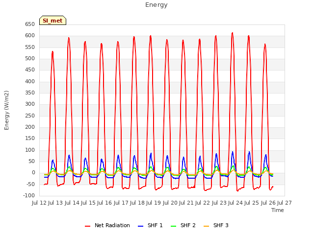 plot of Energy