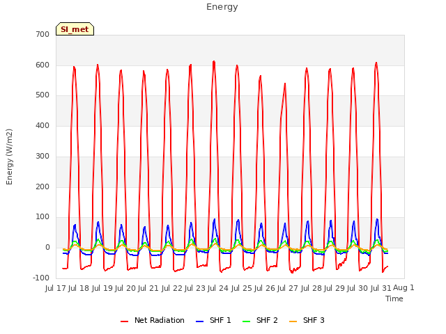 plot of Energy