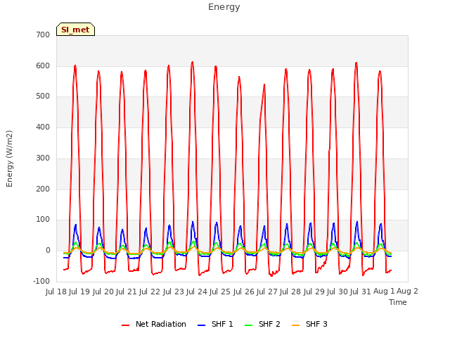 plot of Energy