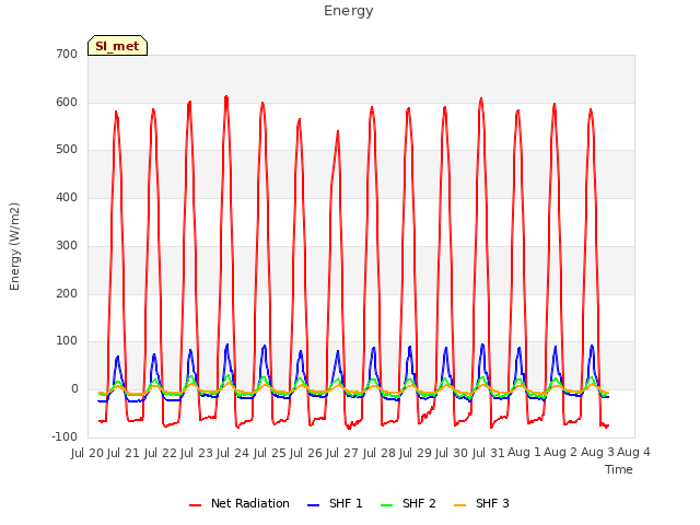 plot of Energy