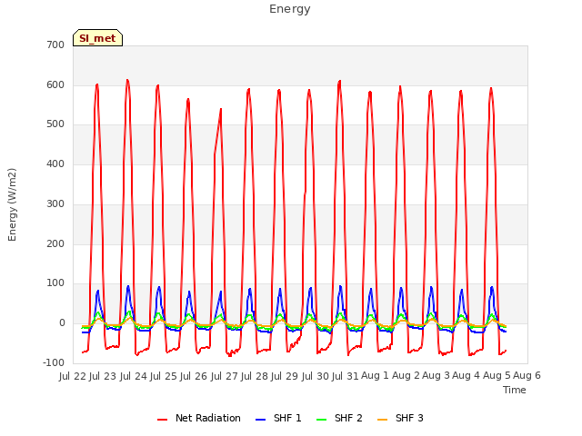 plot of Energy