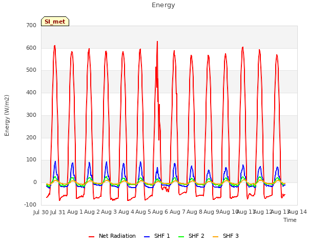 plot of Energy