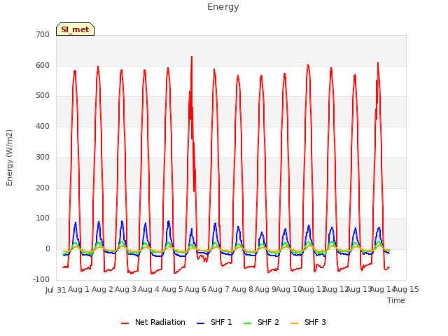 plot of Energy