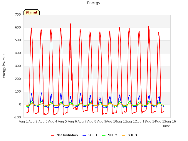 plot of Energy