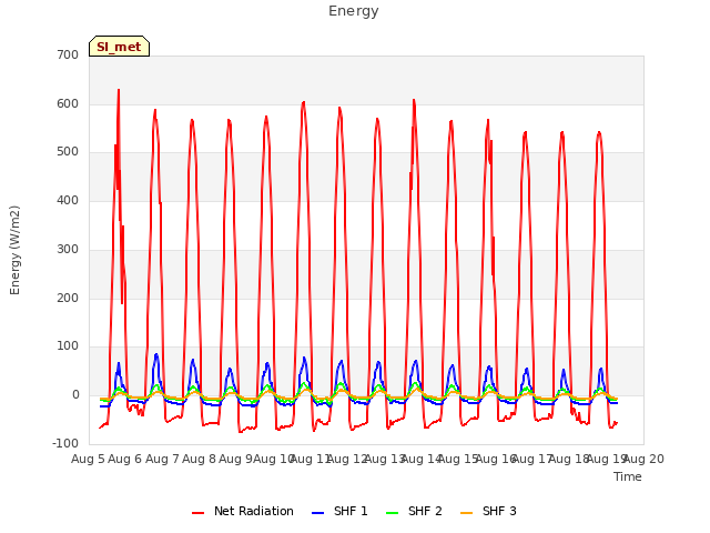 plot of Energy