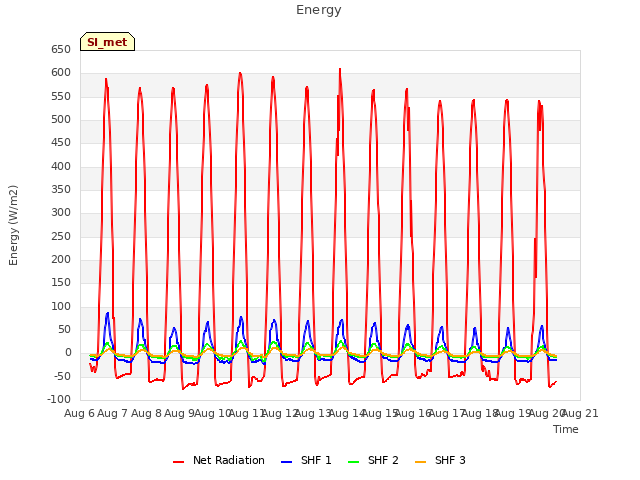 plot of Energy