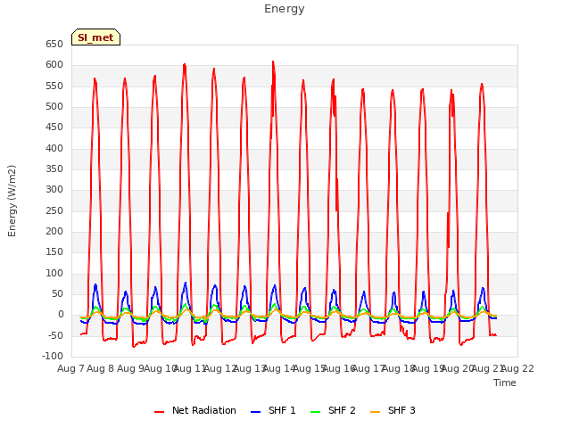 plot of Energy