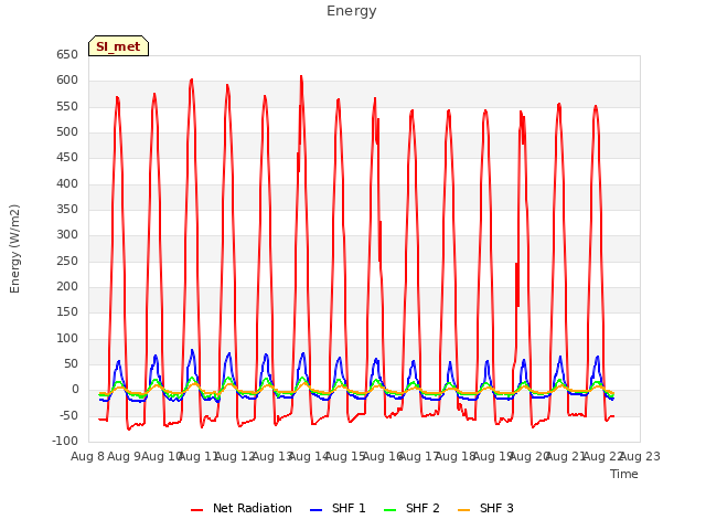 plot of Energy