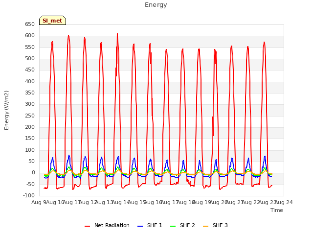 plot of Energy