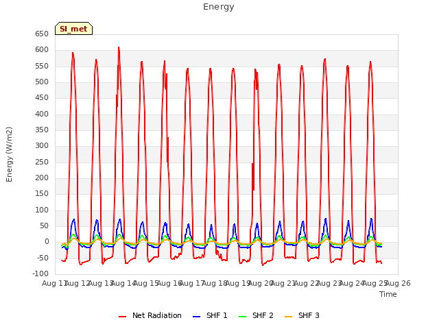 plot of Energy